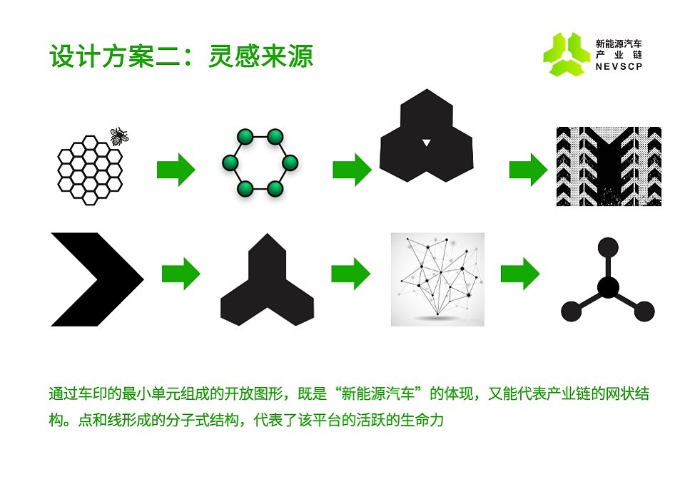 新能源汽车产业链协同平台 LOGO设计方案（图ZMzI0Nzk5NTk2） - Logo - 站酷设计师小漫画1234原创素材 - 站酷ZCOOL