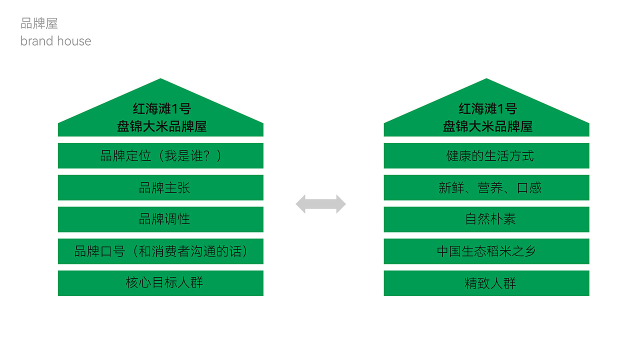 盘锦大米包装设计（图ZMzU4MTg2NTAw） - 品牌 - 站酷设计师黄溪源原创素材 - 站酷ZCOOL
