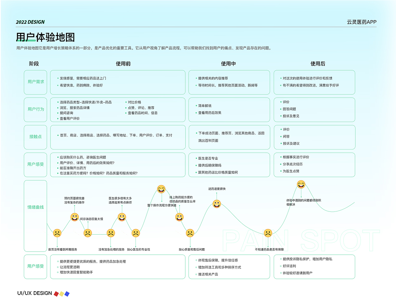 云灵医药线上app项目（图ZMjk3OTUzODEy） - APP界面 - 站酷设计师一般的一天原创素材 - 站酷ZCOOL