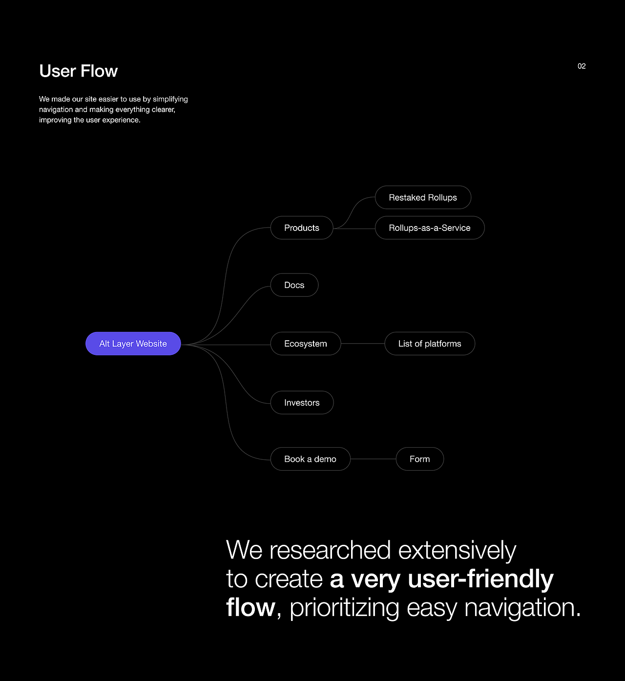 网页设计-ALT LAYER