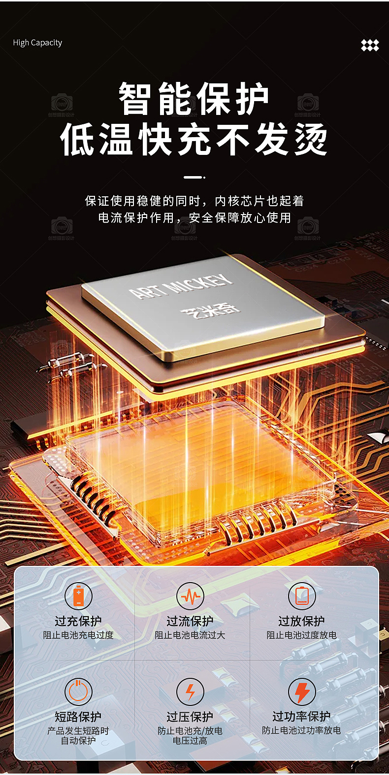 相机电池详情设计 渲染视频+录制视频（图ZMzIwNjAwNTIw） - 电商 - 站酷设计师凌乱创想摄影设计原创素材 - 站酷ZCOOL