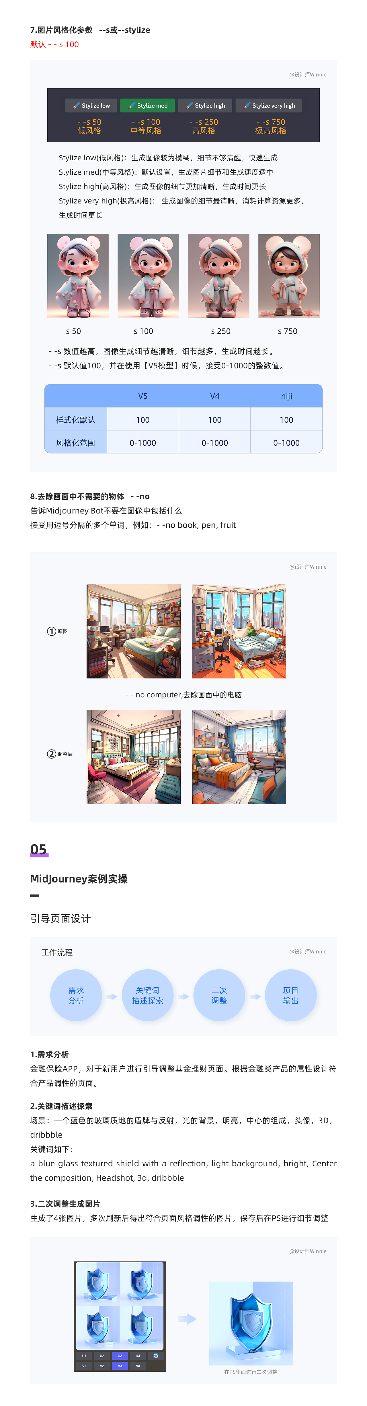 Midjourney AI智能绘画从入门到实战（图ZMzQzNTU4NDg4） - 交互/UE - 站酷设计师Z69861645原创素材 - 站酷ZCOOL