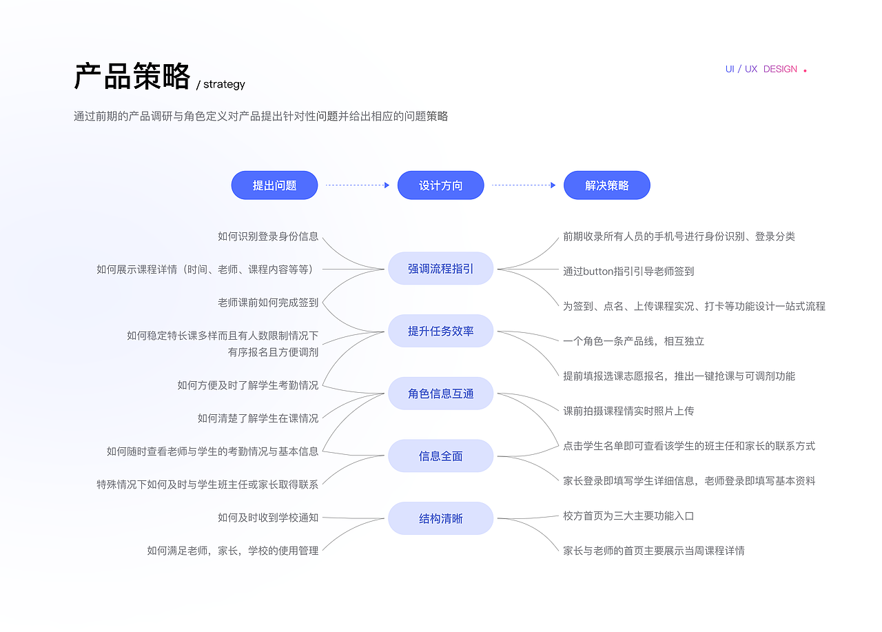 2022作品集（图ZMzA3MjEwMjg4） - APP界面 - 站酷设计师SUSEI苏苏原创素材 - 站酷ZCOOL