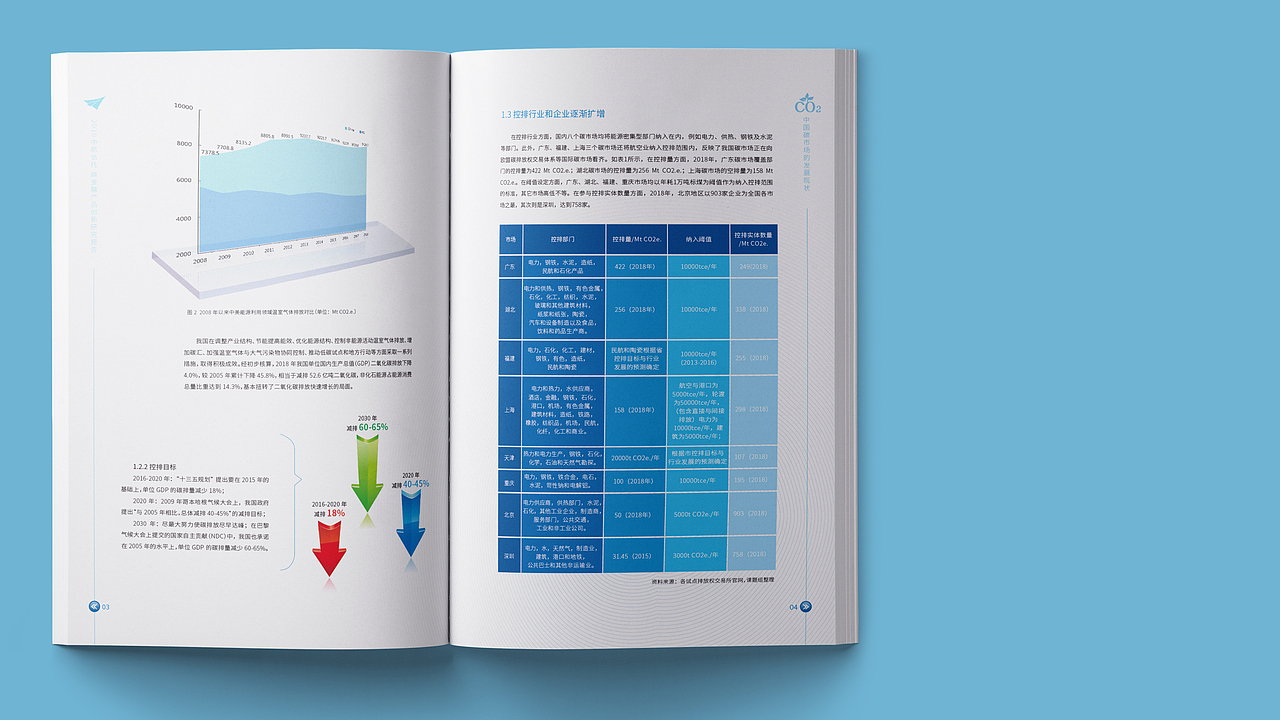 中航信托-碳金融产品创新研究报告（图ZMzQ4NTM5OTAw） - 书籍/画册 - 站酷设计师北丠原创素材 - 站酷ZCOOL