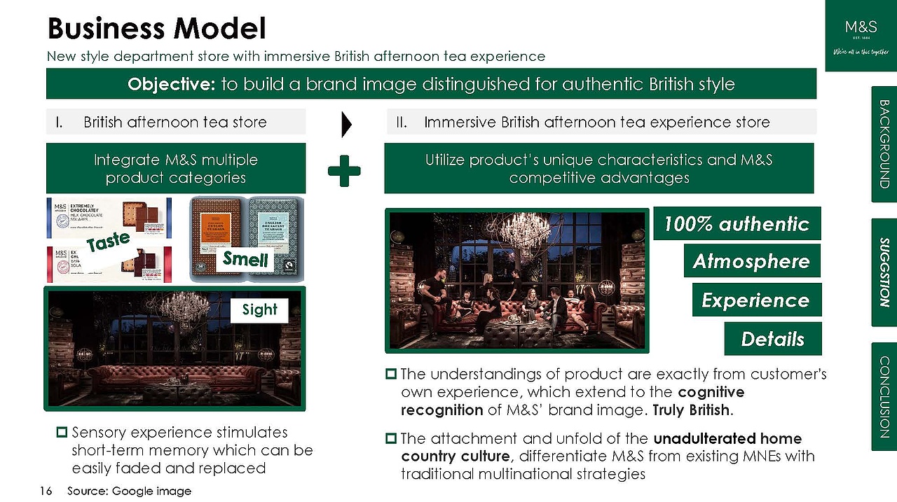 玛莎百货中国市场策略分析