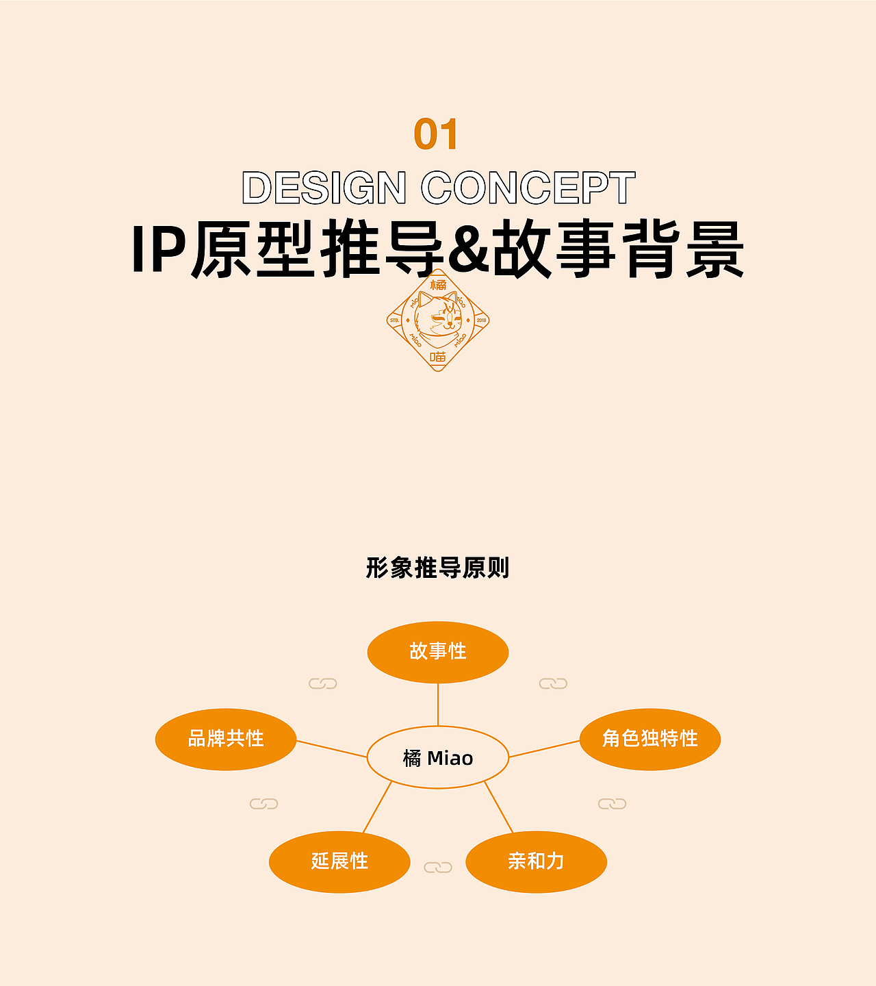 橘Miao校园超市 | 原创品牌 IP 设计(图ZMzA2NDc4MDU2) - IP形象 - 站酷设计师袜子Shiraz原创素材 - 站酷ZCOOL