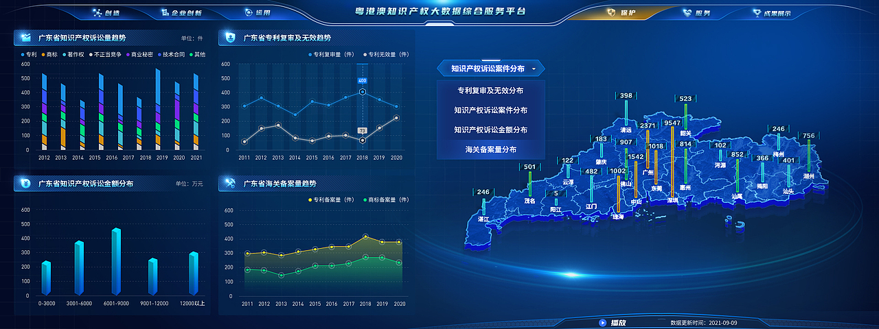 数据可视化大屏界面UI设计-政府政务企业（图ZMzE3MDQ1MTg4） - 软件界面 - 站酷设计师易扬视觉设计原创素材 - 站酷ZCOOL
