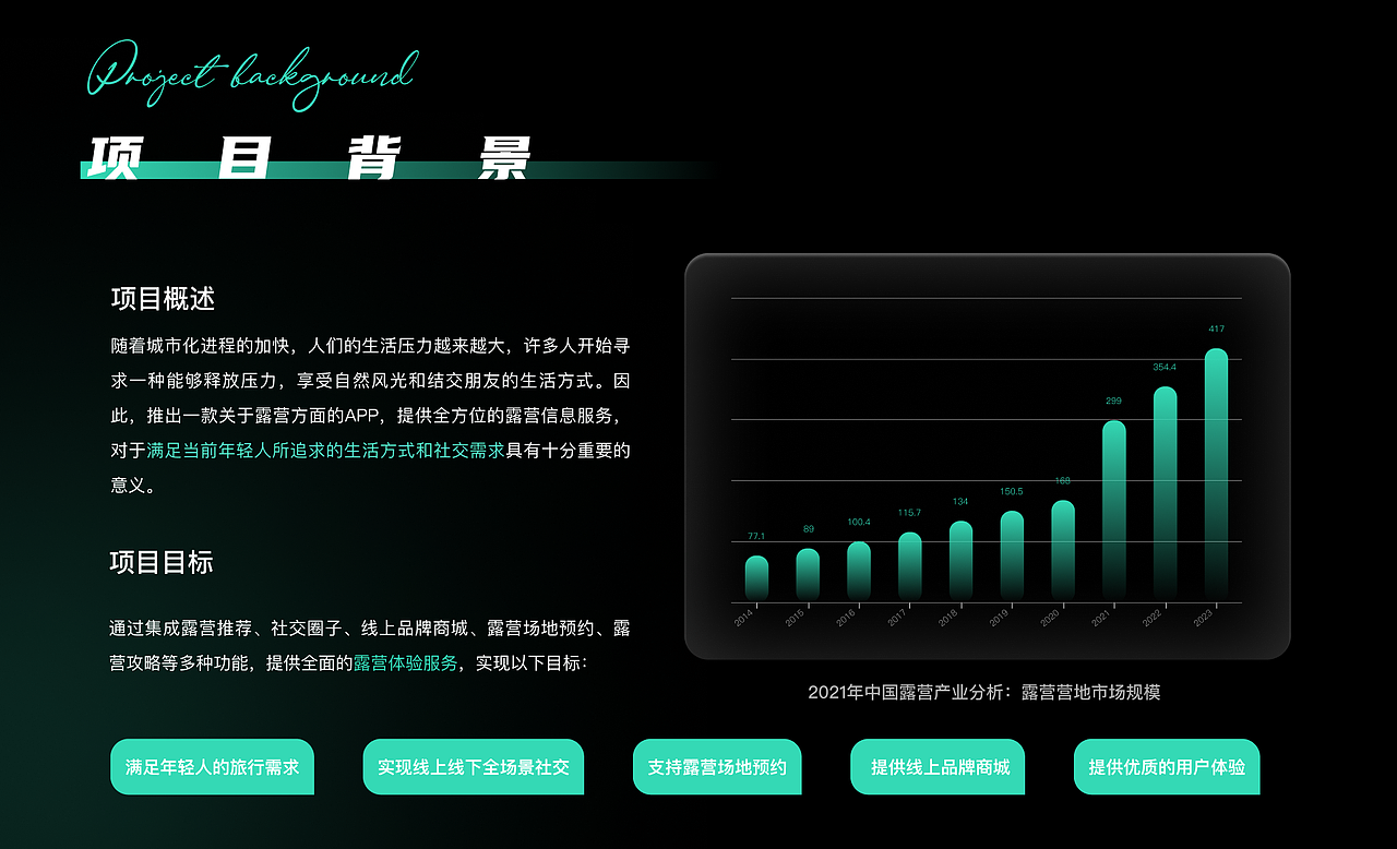 熊窝露营APP（图ZMzQ1NjgyODg4） - APP界面 - 站酷设计师给苏打饼干扎眼儿原创素材 - 站酷ZCOOL