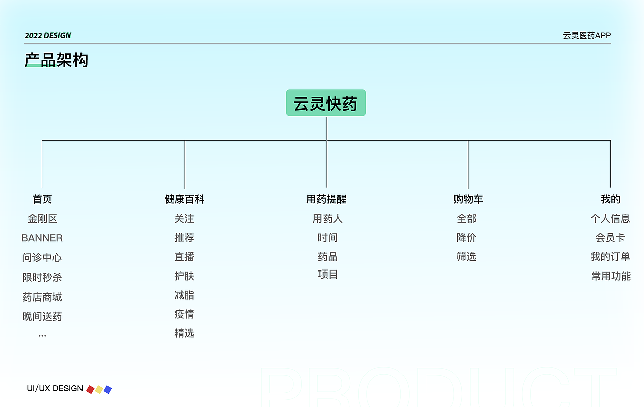 云灵医药线上app项目（图ZMjk3OTUzNzUy） - APP界面 - 站酷设计师一般的一天原创素材 - 站酷ZCOOL