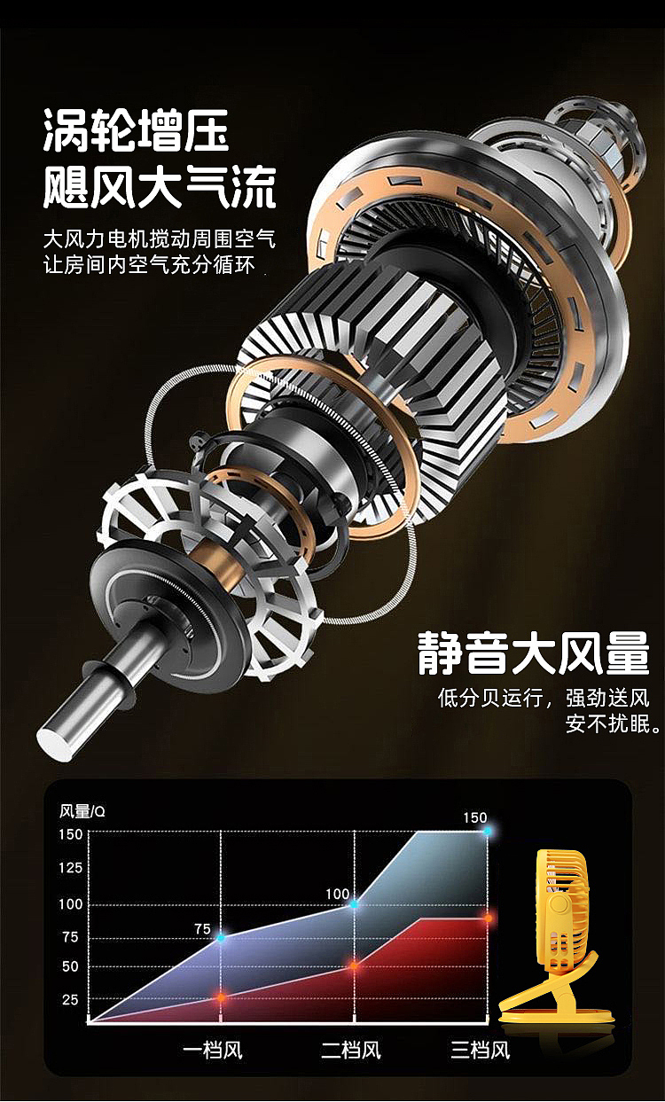 电商商业详情 I 小黄鸭电风扇 I 渲染视觉