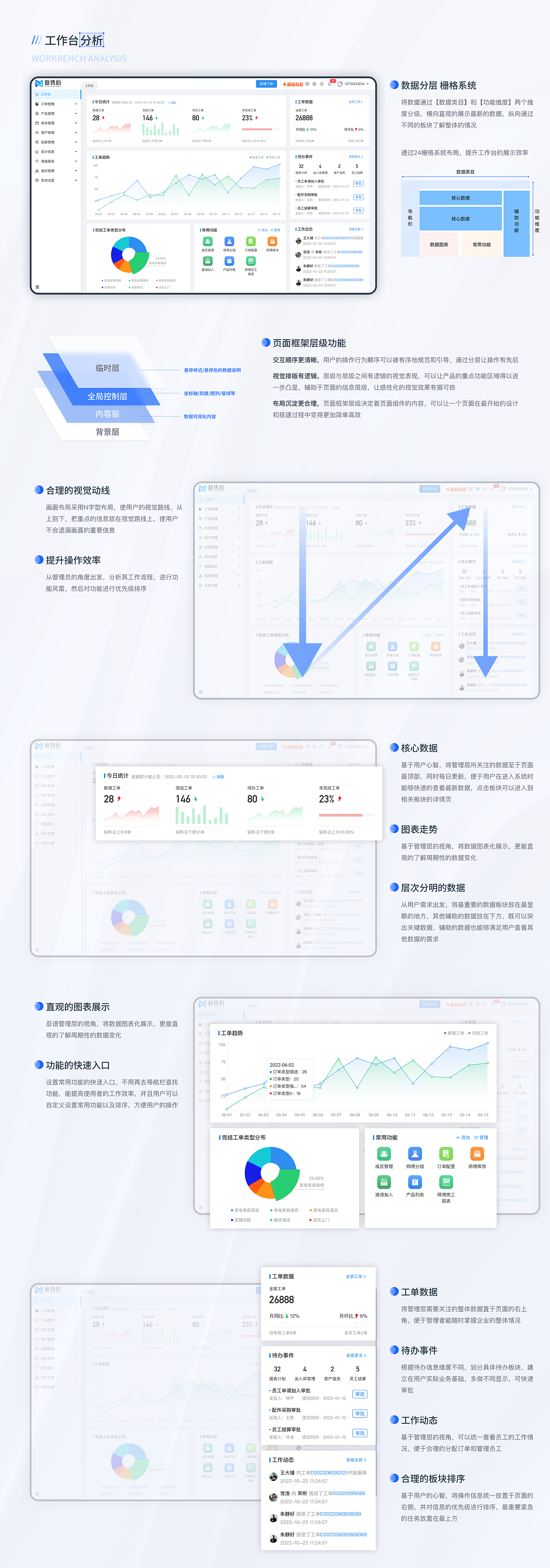 SaaS系统-Web端（图ZMzQ2NjI5MTYw） - 软件界面 - 站酷设计师Viviiiiiiii原创素材 - 站酷ZCOOL