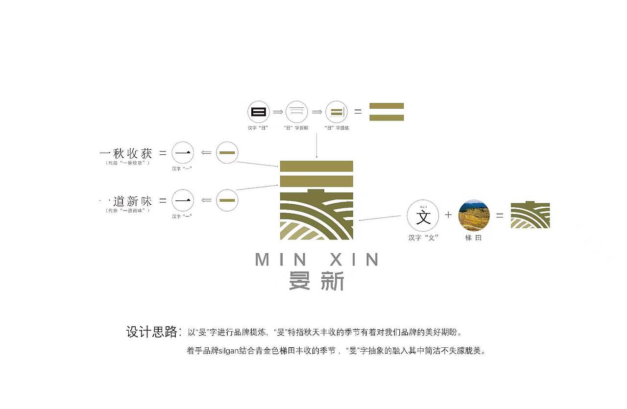 旻新品牌logo设计