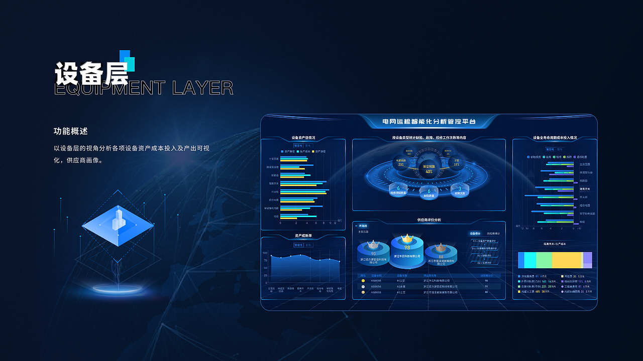 数据可视化-智能化分析管控（图ZMzA4ODQxMTUy） - 软件界面 - 站酷设计师ZXqianr原创素材 - 站酷ZCOOL