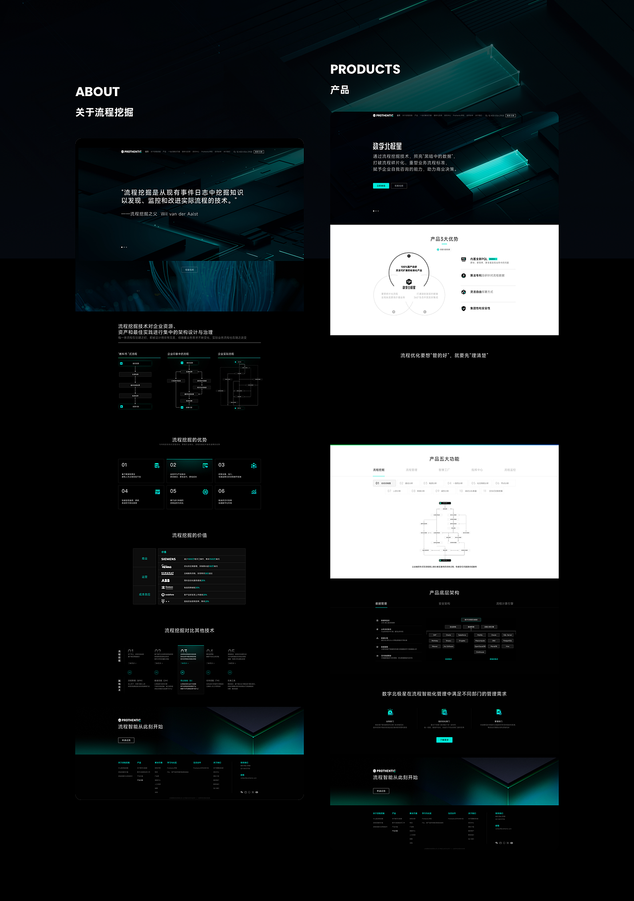 官网设计（图ZMzU1Mjk2ODE2） - 其他UI - 站酷设计师乌冬面_原创素材 - 站酷ZCOOL