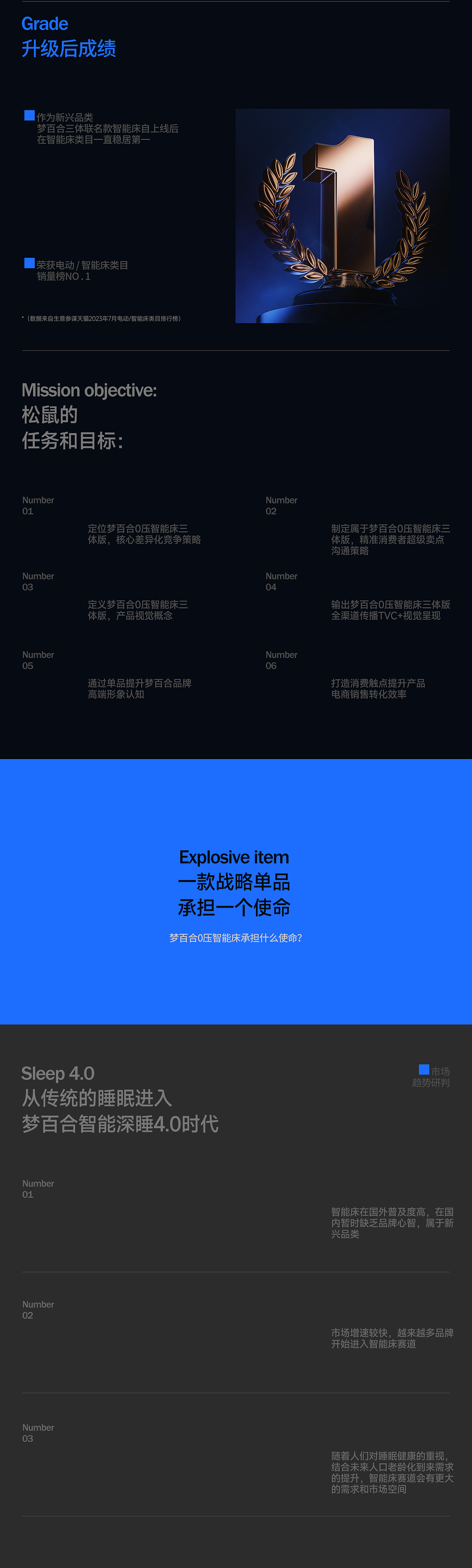 梦百合智能床超级品线打造