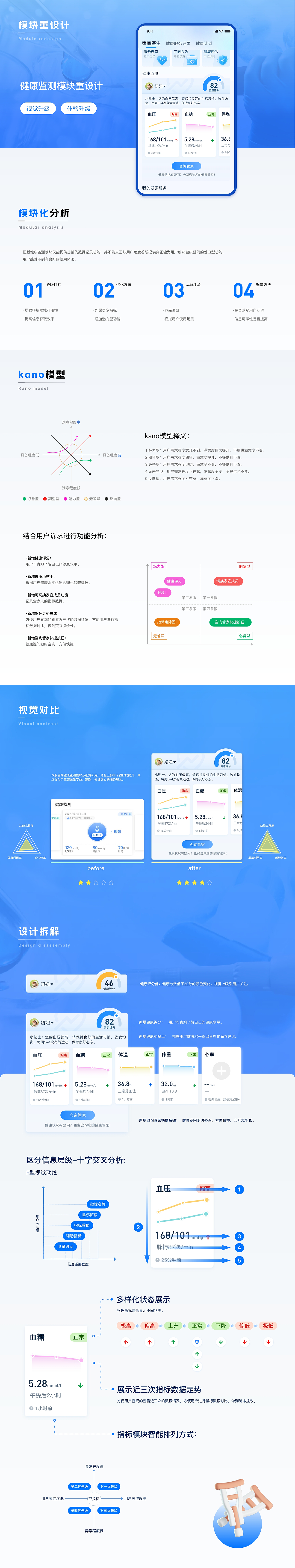 智健康APP-家庭医生&解读报告研究重构（图ZMzIwOTY1Nzgw） - APP界面 - 站酷设计师野蛮生长XJ原创素材 - 站酷ZCOOL