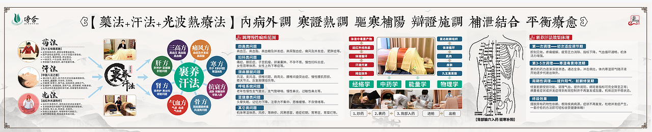 净合健康九五裹药-素问实操培训基地-店内物料（图ZMzQwNzQ1NjY0） - 宣传物料 - 站酷设计师Values钧观小艺原创素材 - 站酷ZCOOL