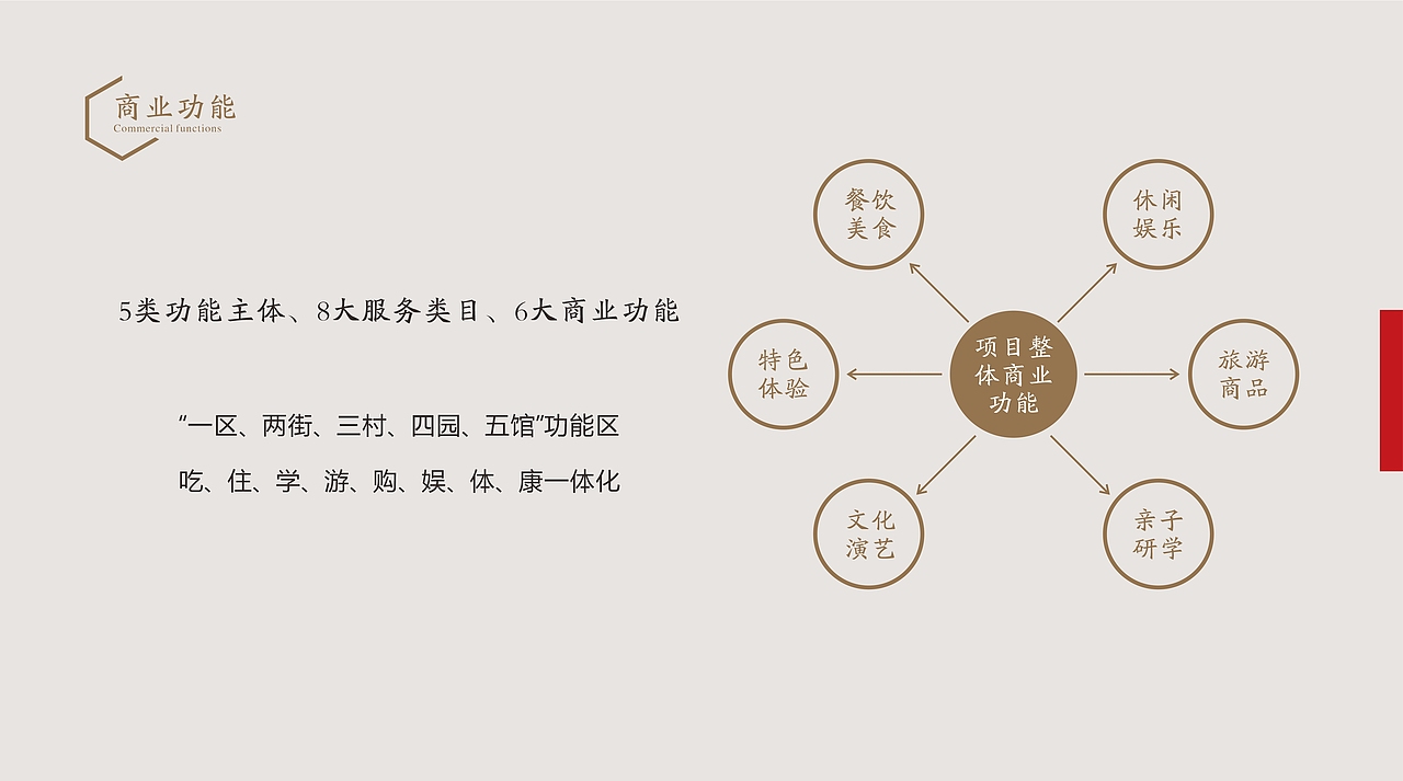 野枫谷游学小镇招商手册