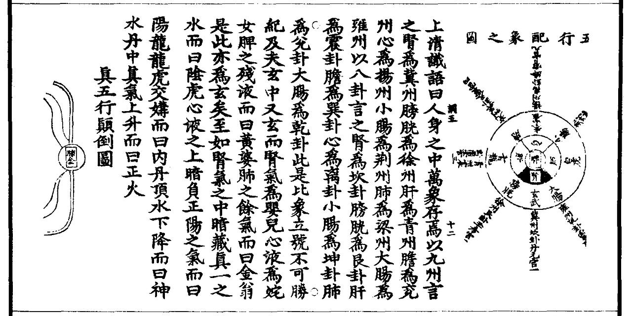 【道教文化】真五行颠倒图  高清手机壁纸