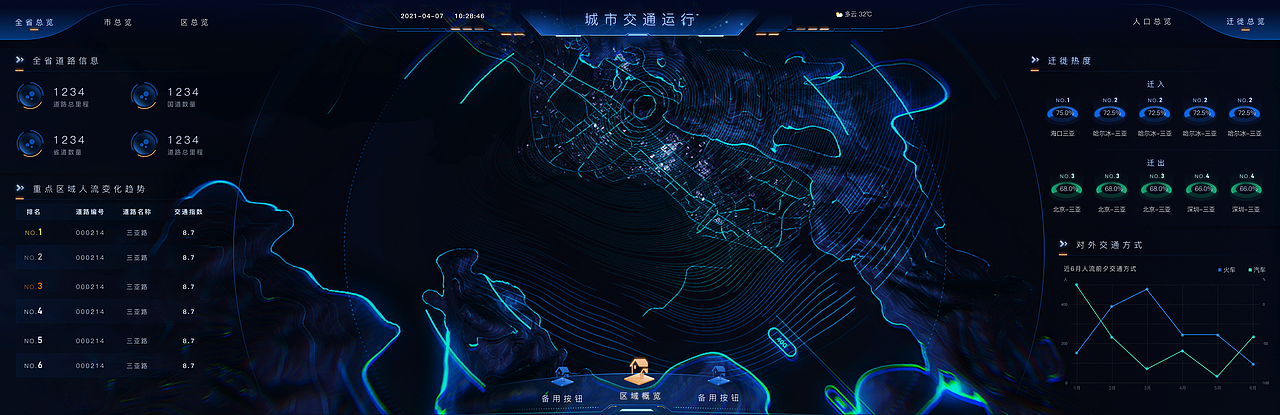 可视化练习（图ZMzA3NTAzNDQw） - 软件界面 - 站酷设计师无尽八月原创素材 - 站酷ZCOOL