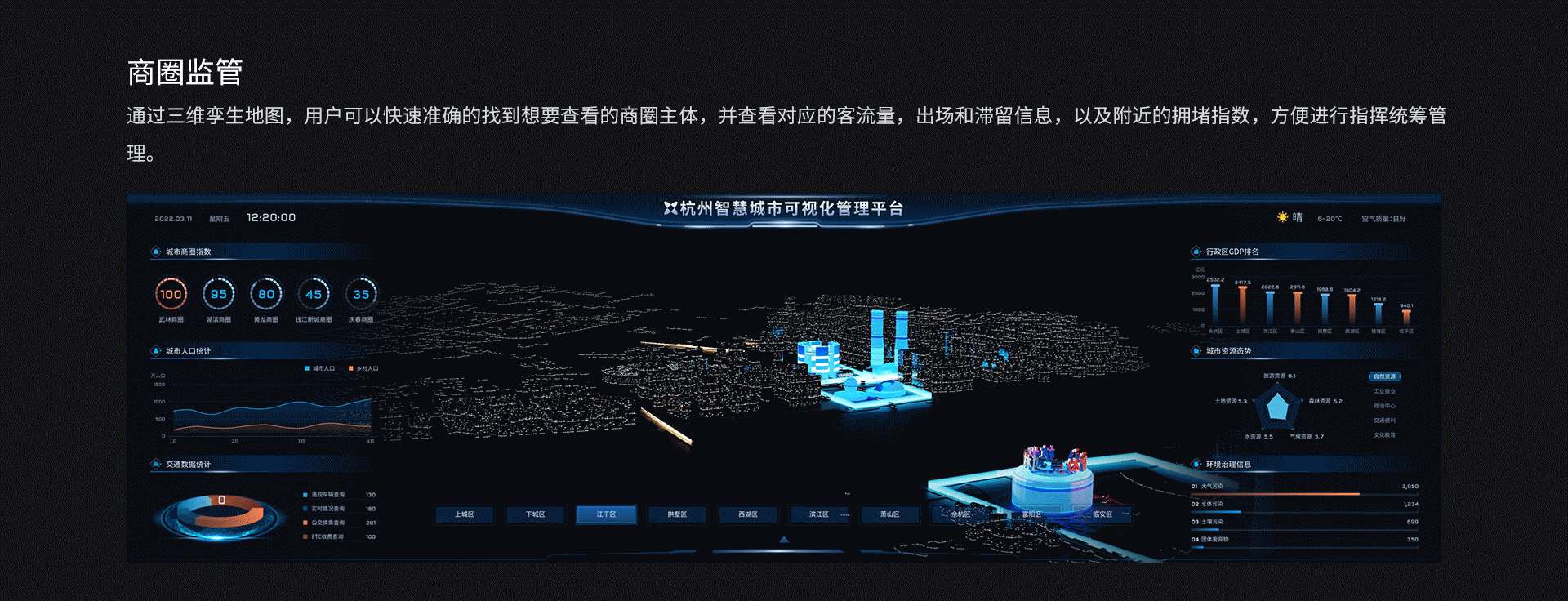 杭州智慧城市可视化管理平台