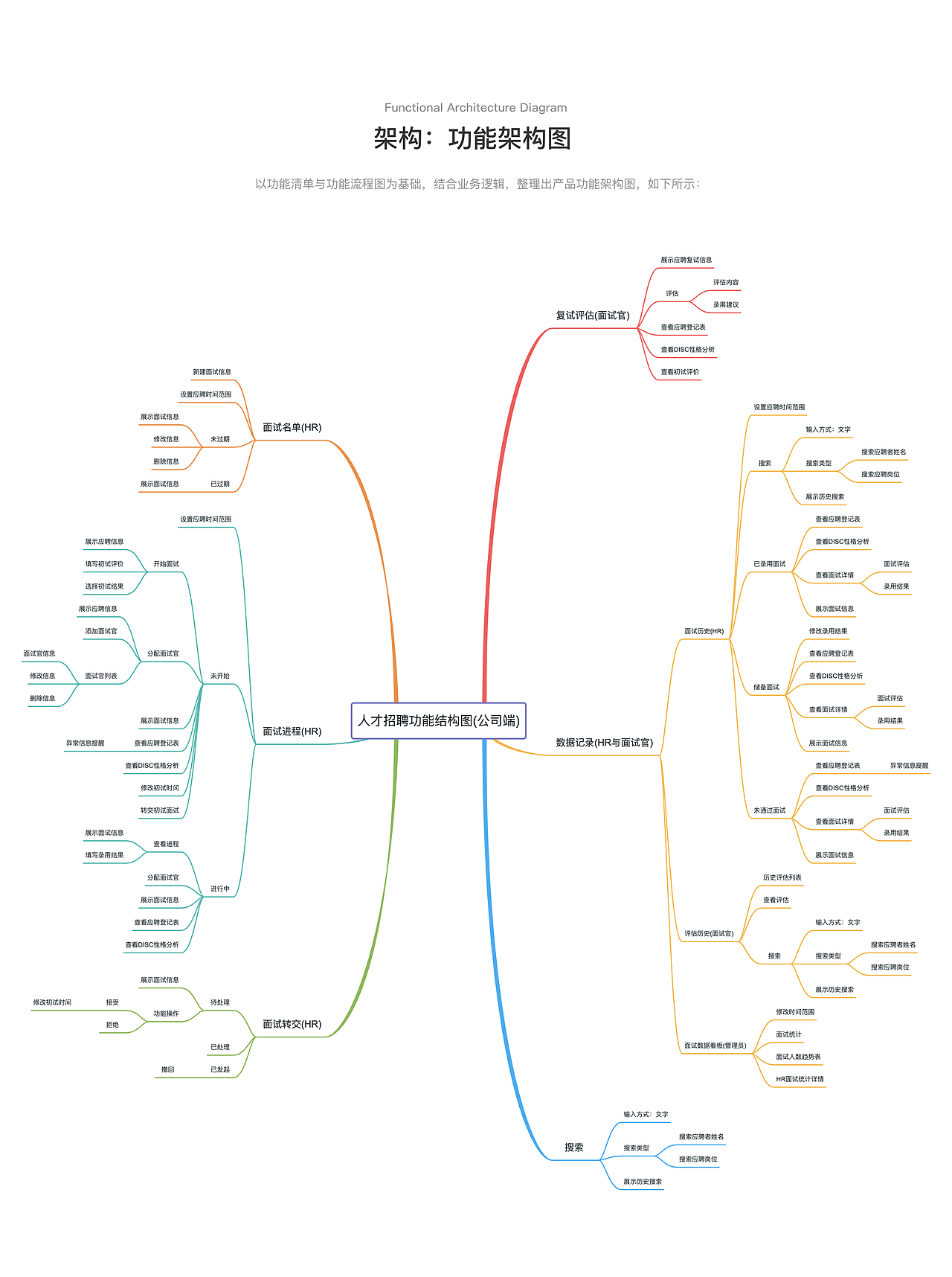 十三余人才招聘小程序(飞书端)UX设计(一)