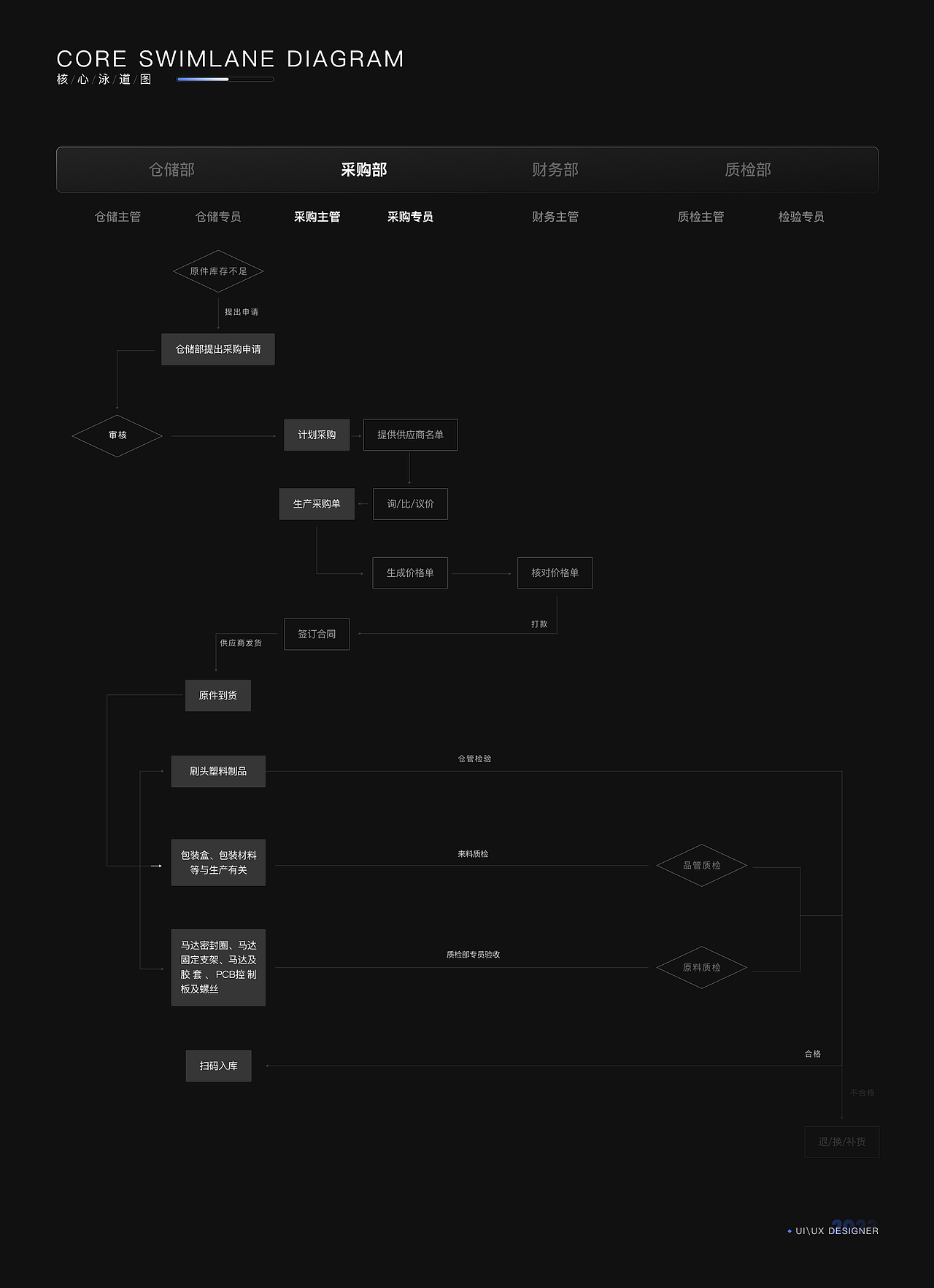 B端赋能-生产制造MES系统