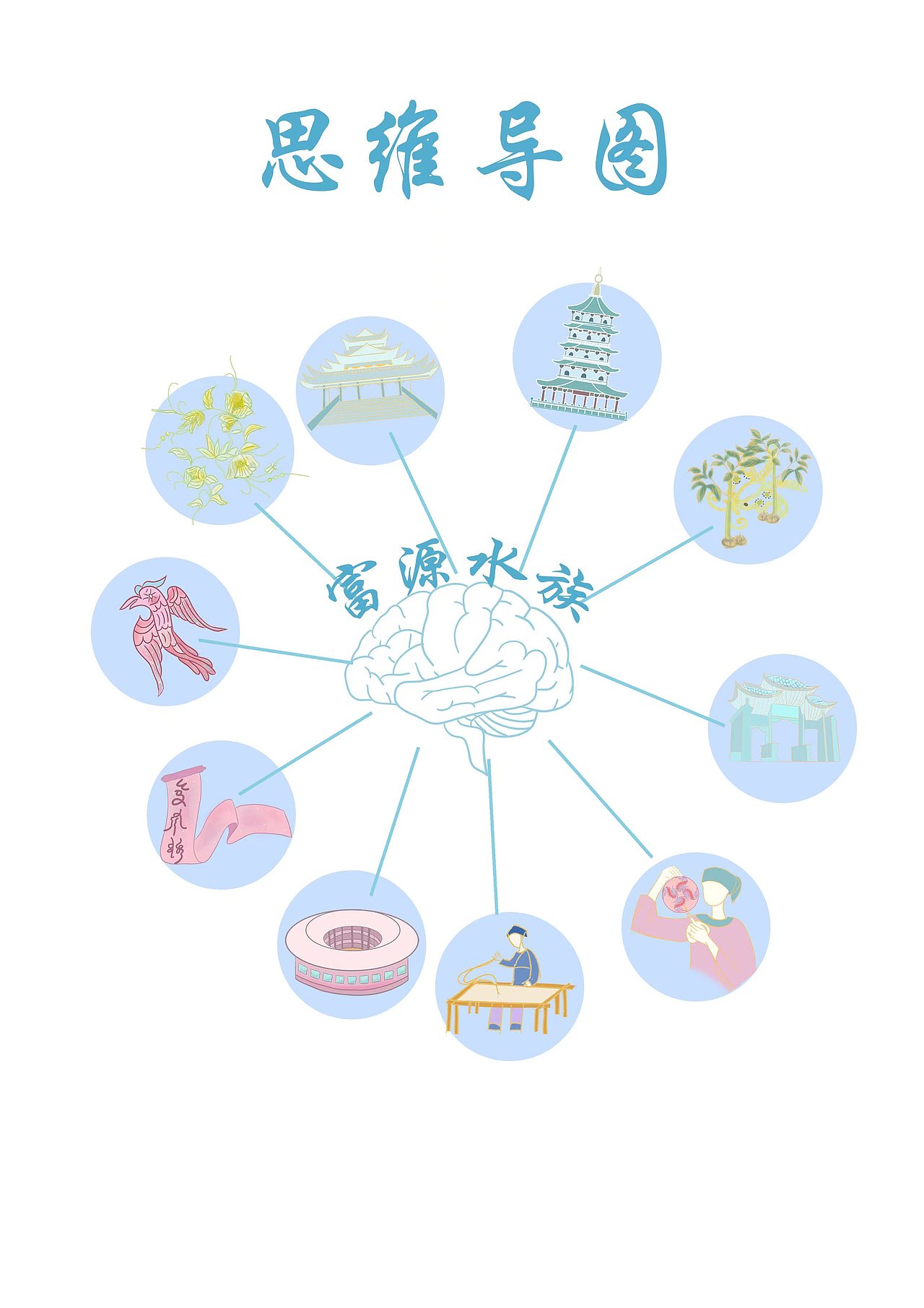 富源魔芋胶包装设计 《如鱼得胶》 