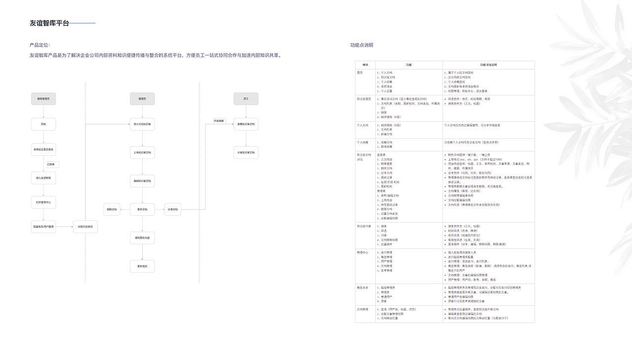 B端设计-企业内部知识库（图ZMzEwODk5NjA0） - 软件界面 - 站酷设计师李寂原创素材 - 站酷ZCOOL