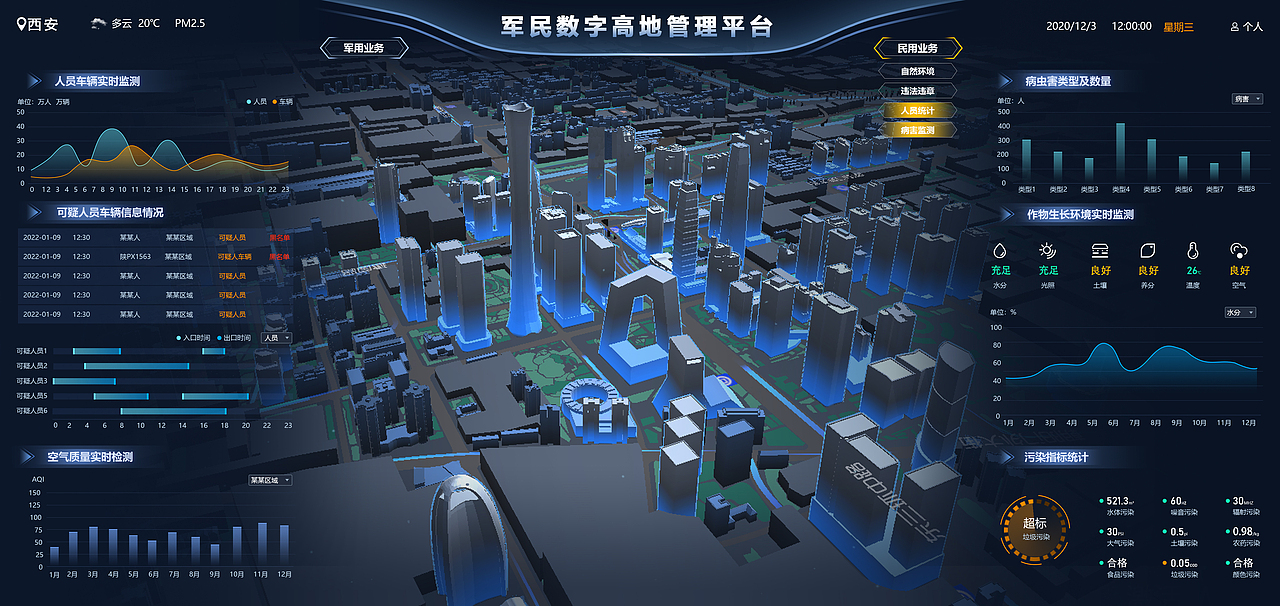 某某军民数字高地管理平台