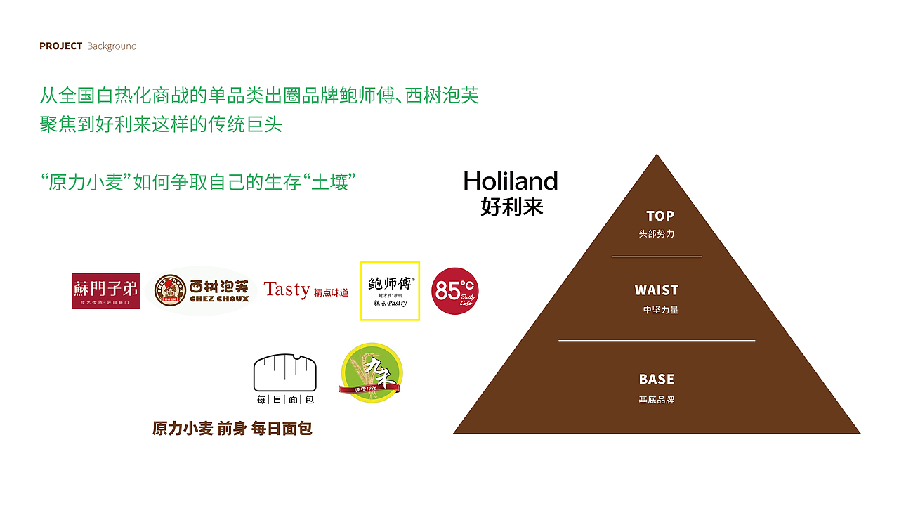 原力小麦品牌形象设计（图ZMjk5ODQ3NTcy） - 品牌 - 站酷设计师吳淳熙原创素材 - 站酷ZCOOL