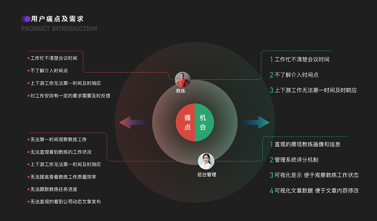 至远运动 B端后台产品介绍（图ZMzUwNDUzMDgw） - APP界面 - 站酷设计师壹弦YIXIAN原创素材 - 站酷ZCOOL