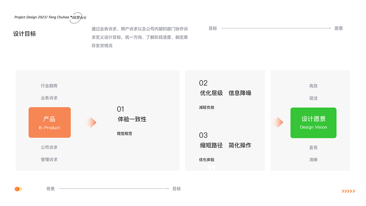 2023个人作品集汇总（图ZMzY2MTMzMzM2） - APP界面 - 站酷设计师小冯很菜原创素材 - 站酷ZCOOL