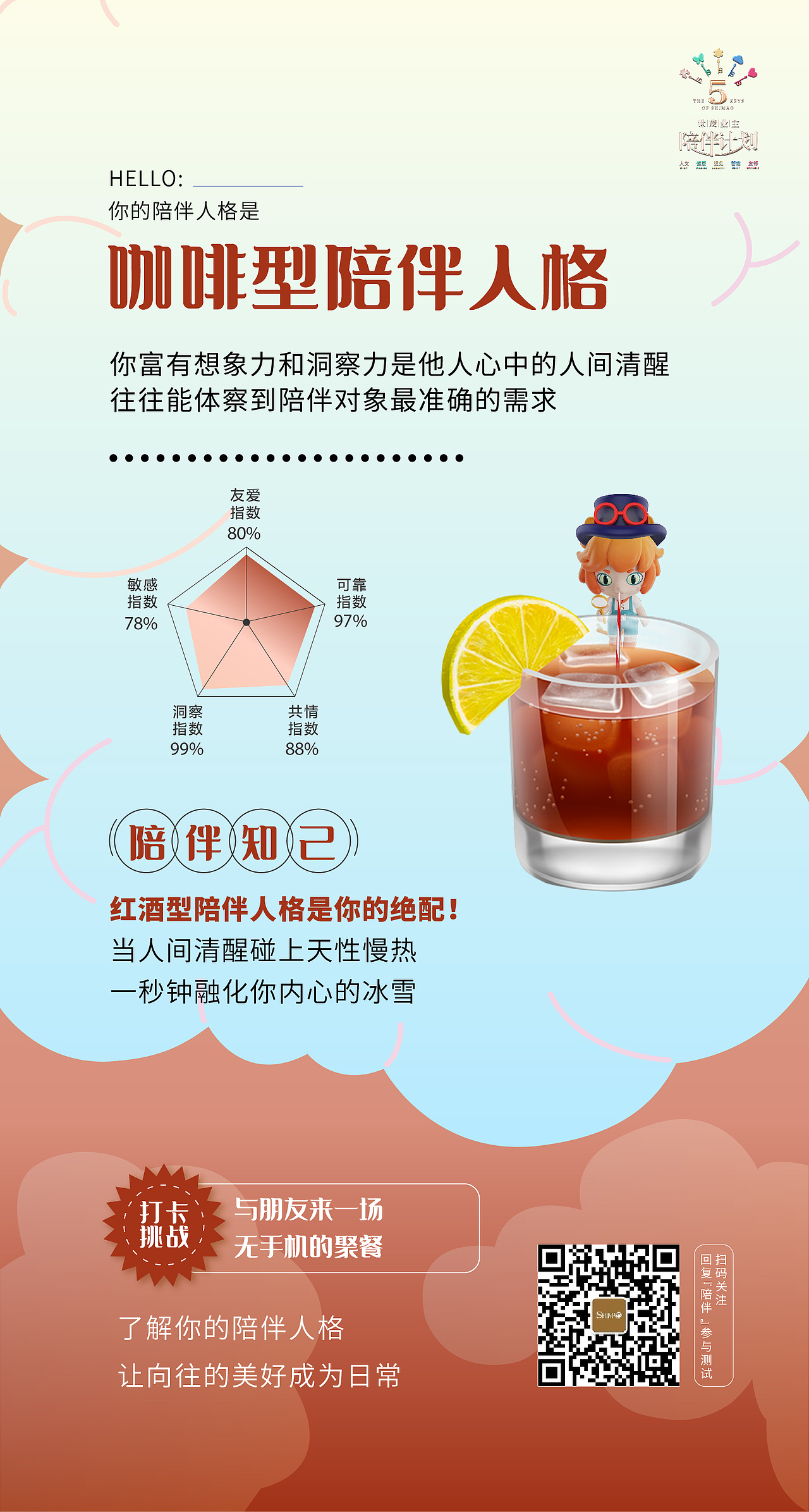 世茂性格互动H5（图ZMzI2ODE1OTI4） - 海报 - 站酷设计师万相视觉原创素材 - 站酷ZCOOL