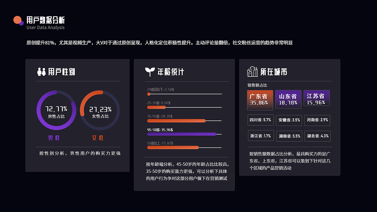 分享7种创意图表排版PPT
