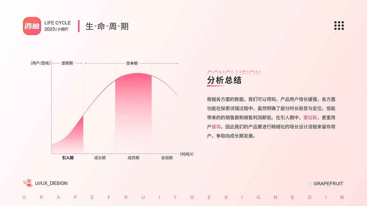 西柚母婴app作品集（图ZMzMyNTA4NTI4） - APP界面 - 站酷设计师是小婉吖原创素材 - 站酷ZCOOL