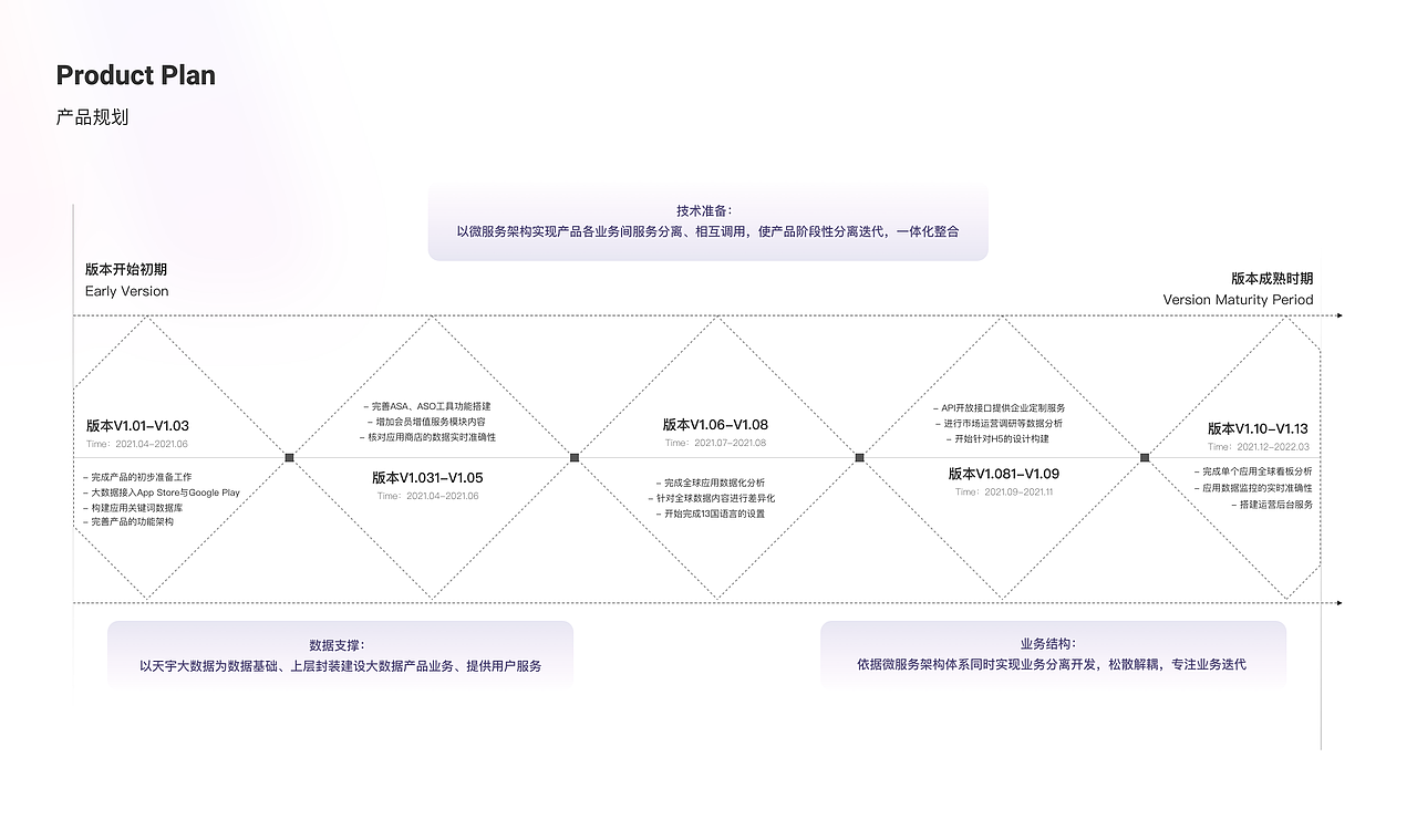 Appranking 大数据平台- B端App数据聚合项目（图ZMjk2NzkwMDQ4） - 门户网站 - 站酷设计师Zachary0825原创素材 - 站酷ZCOOL