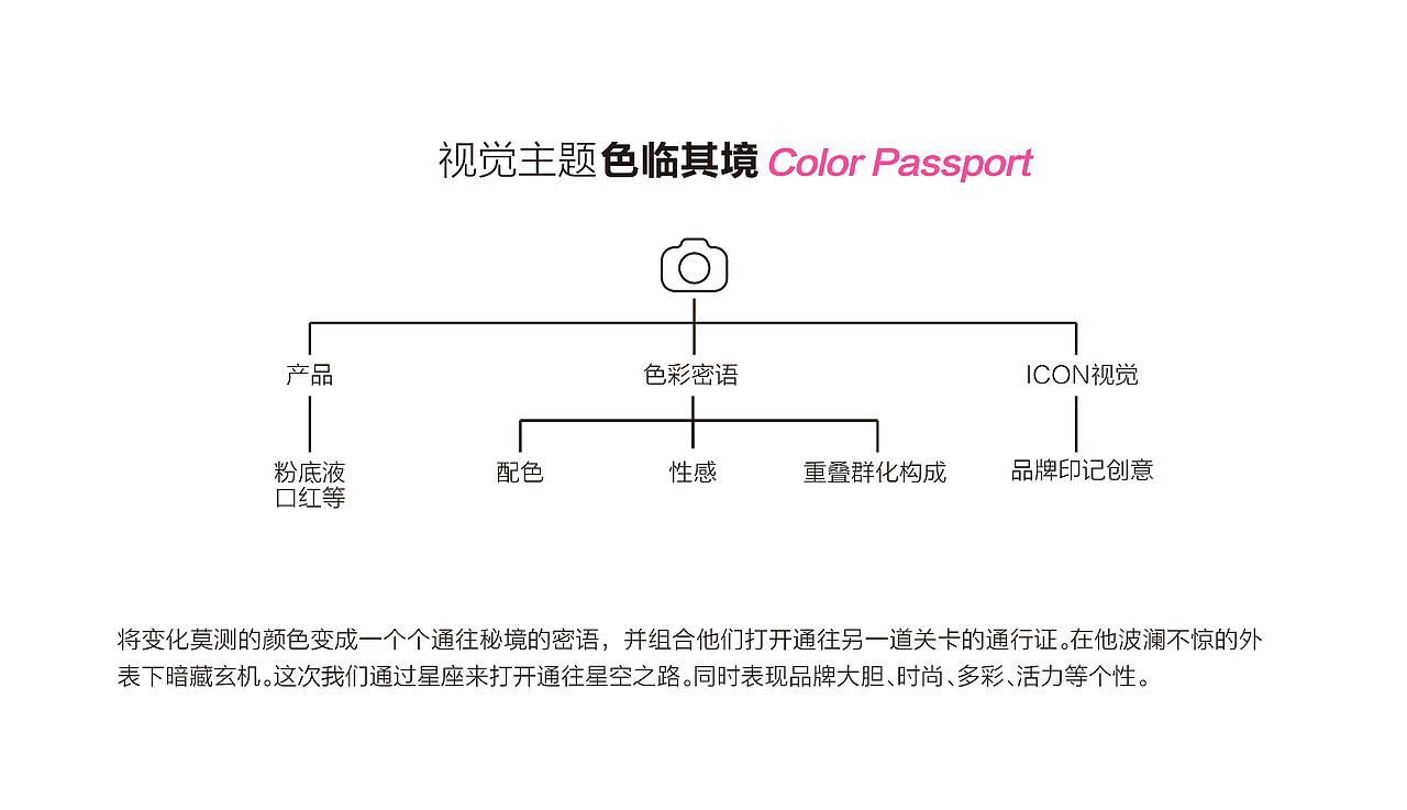 CITY COLOR (城市色彩)|18年KV设计