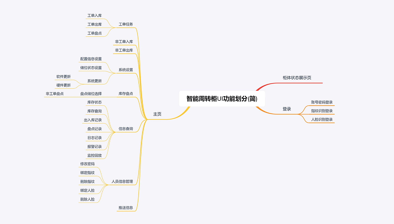 B端设计——海南计量周转柜