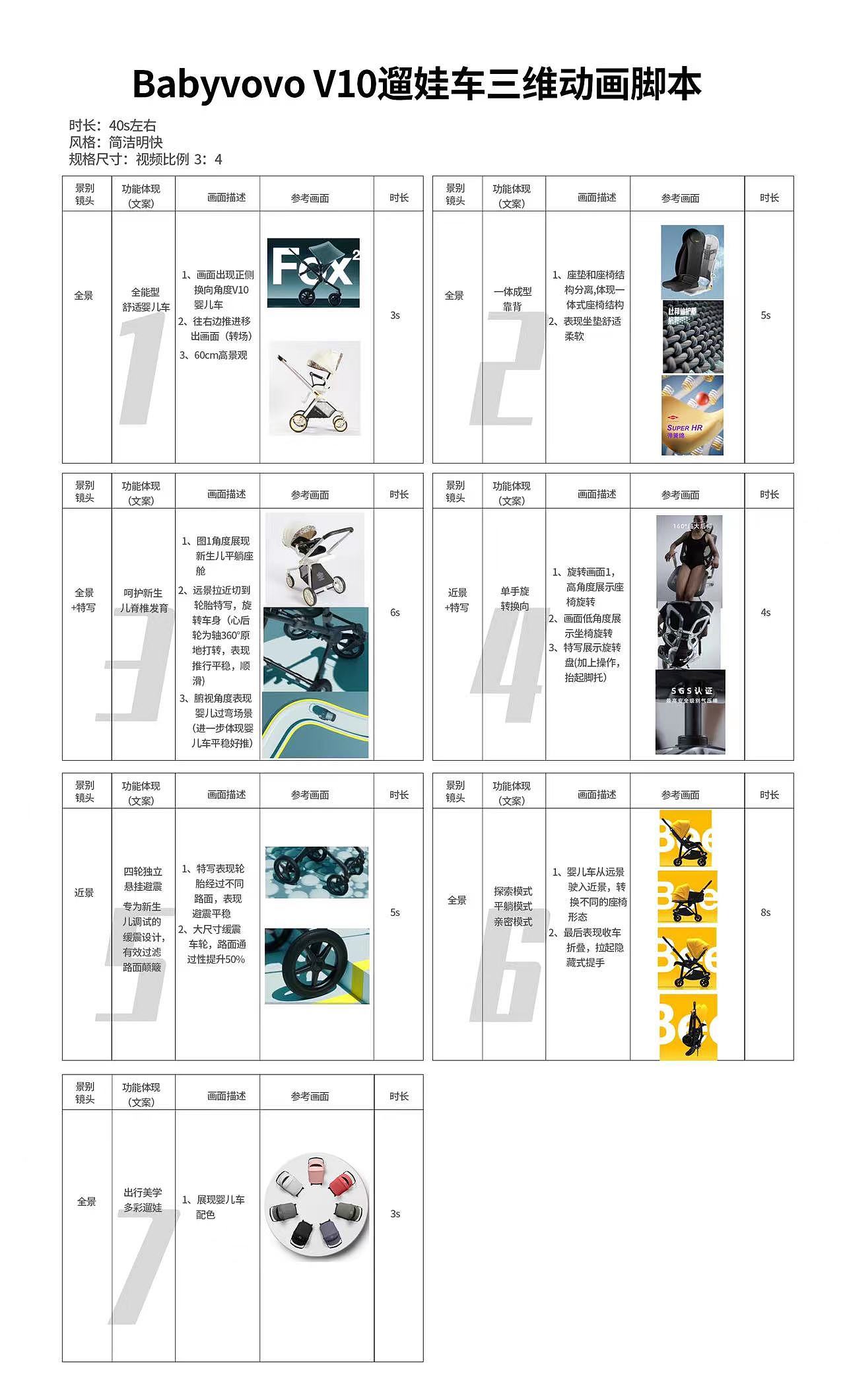 babyvovoV10新生婴儿推车