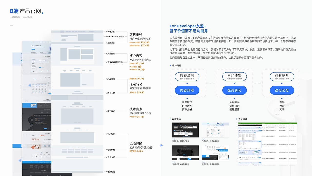 「全新 友盟+官网」一切从简，从心出发（图ZMzY3NTAyODYw） - 企业官网 - 站酷设计师徐四画原创素材 - 站酷ZCOOL