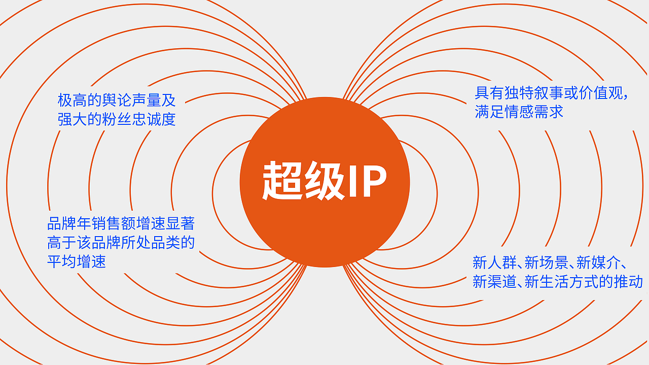 鲨鱼菲特X字绘中国 多维升级战略构建品牌核心壁垒(图ZMjk4Mzk4MTg0) - 品牌 - 站酷设计师字绘中国徐郑冰原创素材 - 站酷ZCOOL