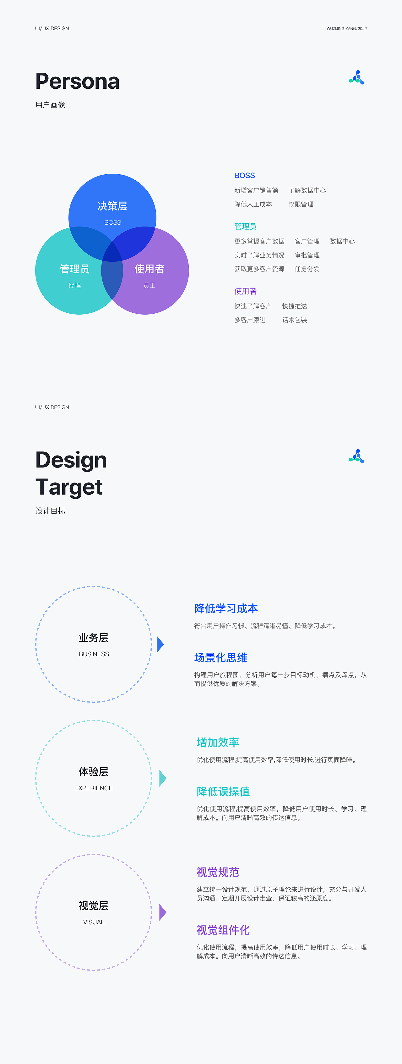 B端界面 CRM EXPERT（图ZMzM2NDE0MzQw） - 软件界面 - 站酷设计师Coix薏米汤原创素材 - 站酷ZCOOL