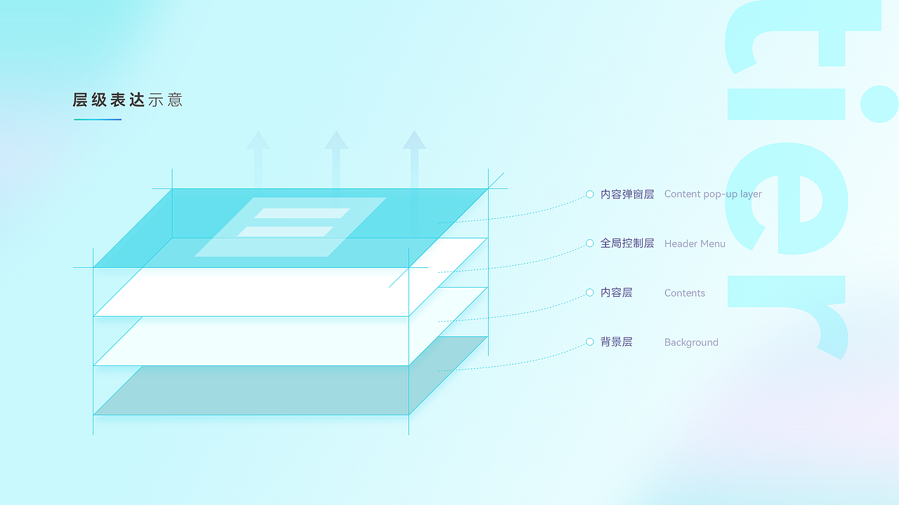 Alfred智慧平台-B端（2021年作品）（图ZMzA0OTc2Mjcy） - 交互/UE - 站酷设计师cheng00j原创素材 - 站酷ZCOOL