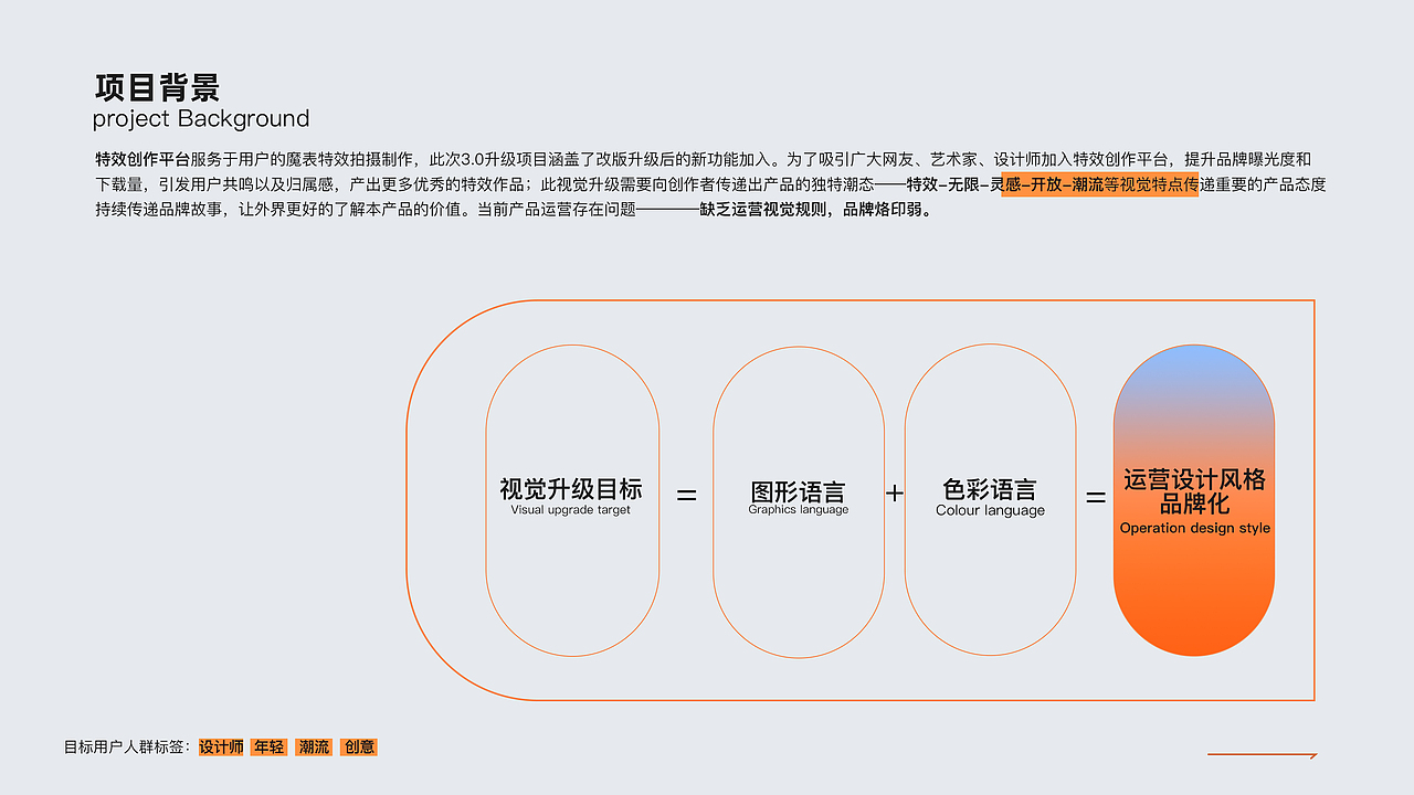 2022快手视觉设计实习+练习作品集（图ZMzE4MTk2NDk2） - 运营设计 - 站酷设计师荔园LIYUAN原创素材 - 站酷ZCOOL