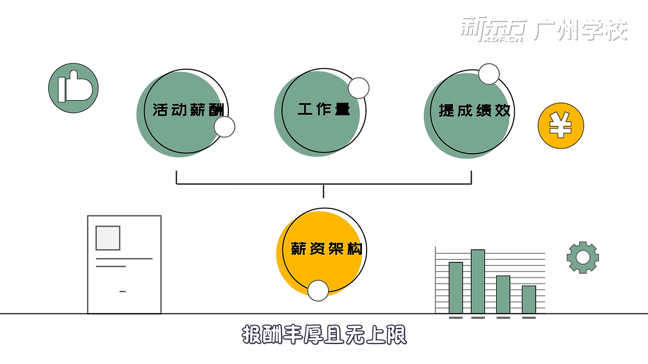 校园大使招聘MG动画项目