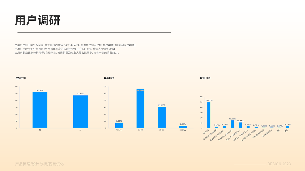 APP设计（图ZMzU5MDQwNzQw） - APP界面 - 站酷设计师SHCK原创素材 - 站酷ZCOOL