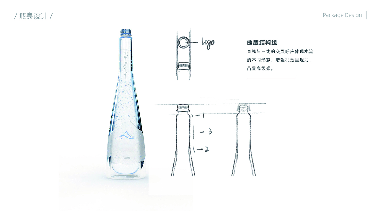 天然矿泉水包装设计方案