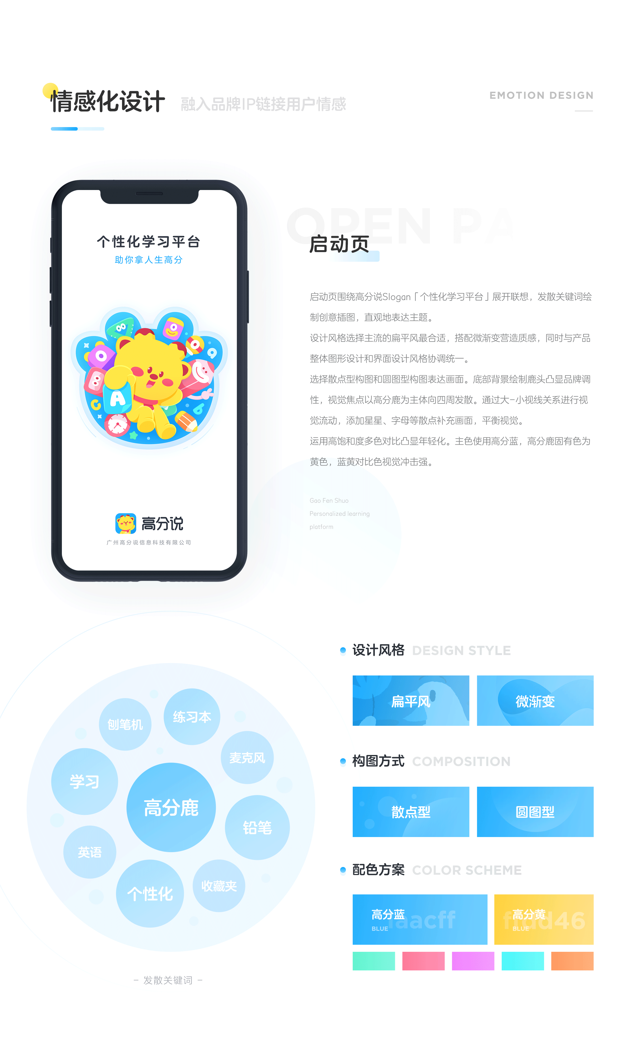 兔子君2022作品集（图ZMzAyOTgzMDgw） - 其他UI - 站酷设计师兔子君mrbunny原创素材 - 站酷ZCOOL