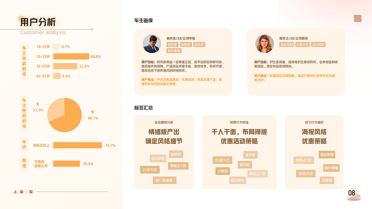 2020-2022作品合集（图ZMzE4MzkxOTgw） - APP界面 - 站酷设计师西瓜Gxgsy原创素材 - 站酷ZCOOL